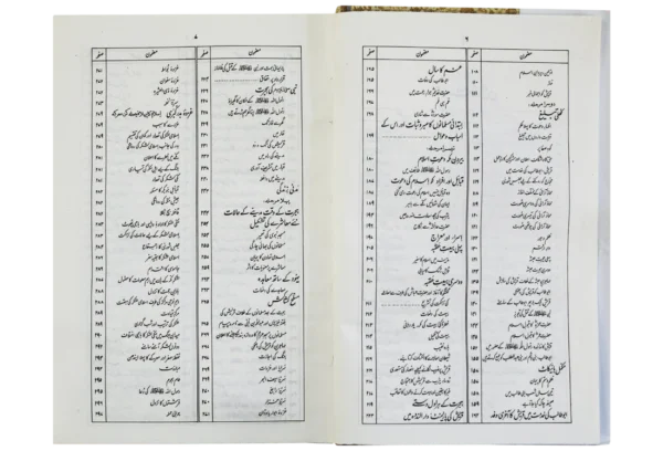 Ar Raheeq Al Makhtum (Urdu)